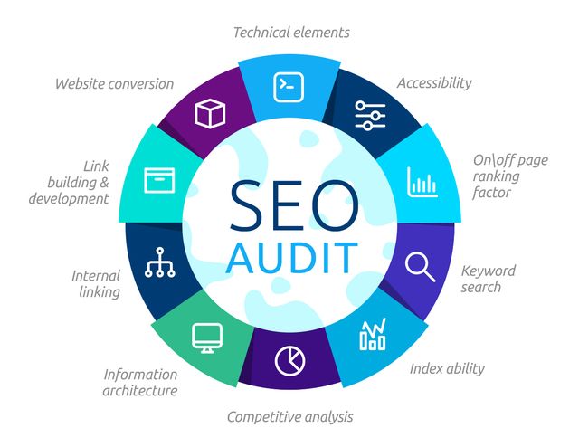 SEO аудит SEO аудит - критерії оцінки та аналізу