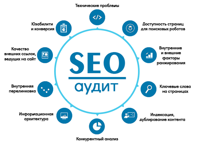 SEO-аудит SEO-аудит и анализ сайта